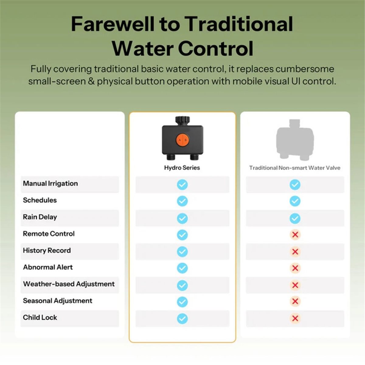 Timer Dual Outlet - Válvula de Agua Inteligente Zigbee 3.0