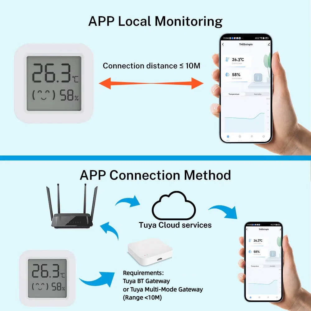 Sensor de temperatura y humeda - Digital Hygrometer Probe reseña y precio